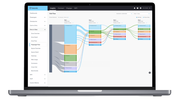 Cuadro de mandos_CustomerJourneyAnalytics