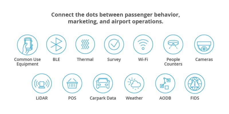 ACI Airport Blog Ofertas